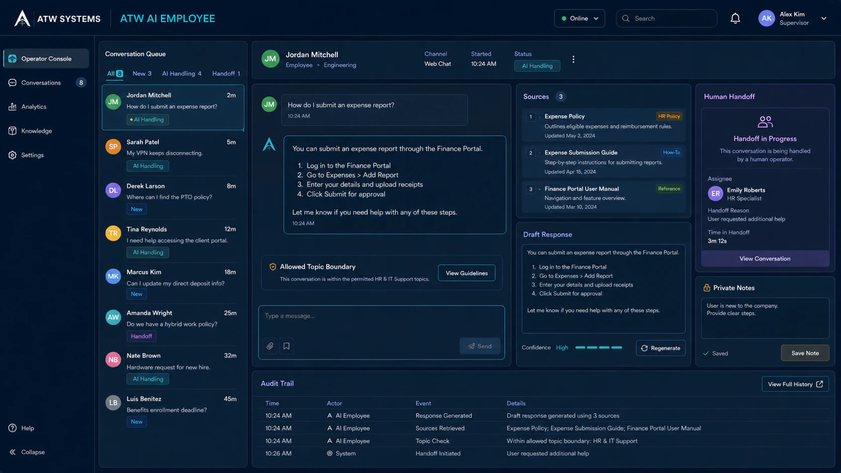 Illustrative ATW AI Employee operator console with synthetic conversations, sources, topic boundaries, and human handoff