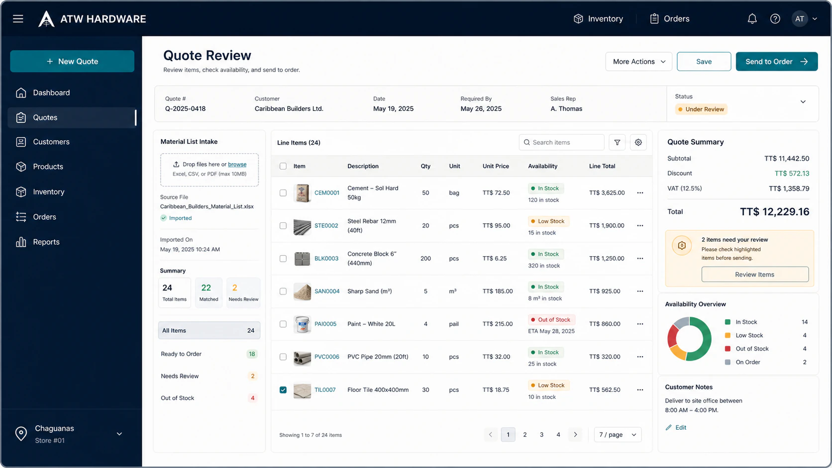 Illustrative ATW Hardware quote review interface with fictional material lines, inventory status, and TT dollar totals