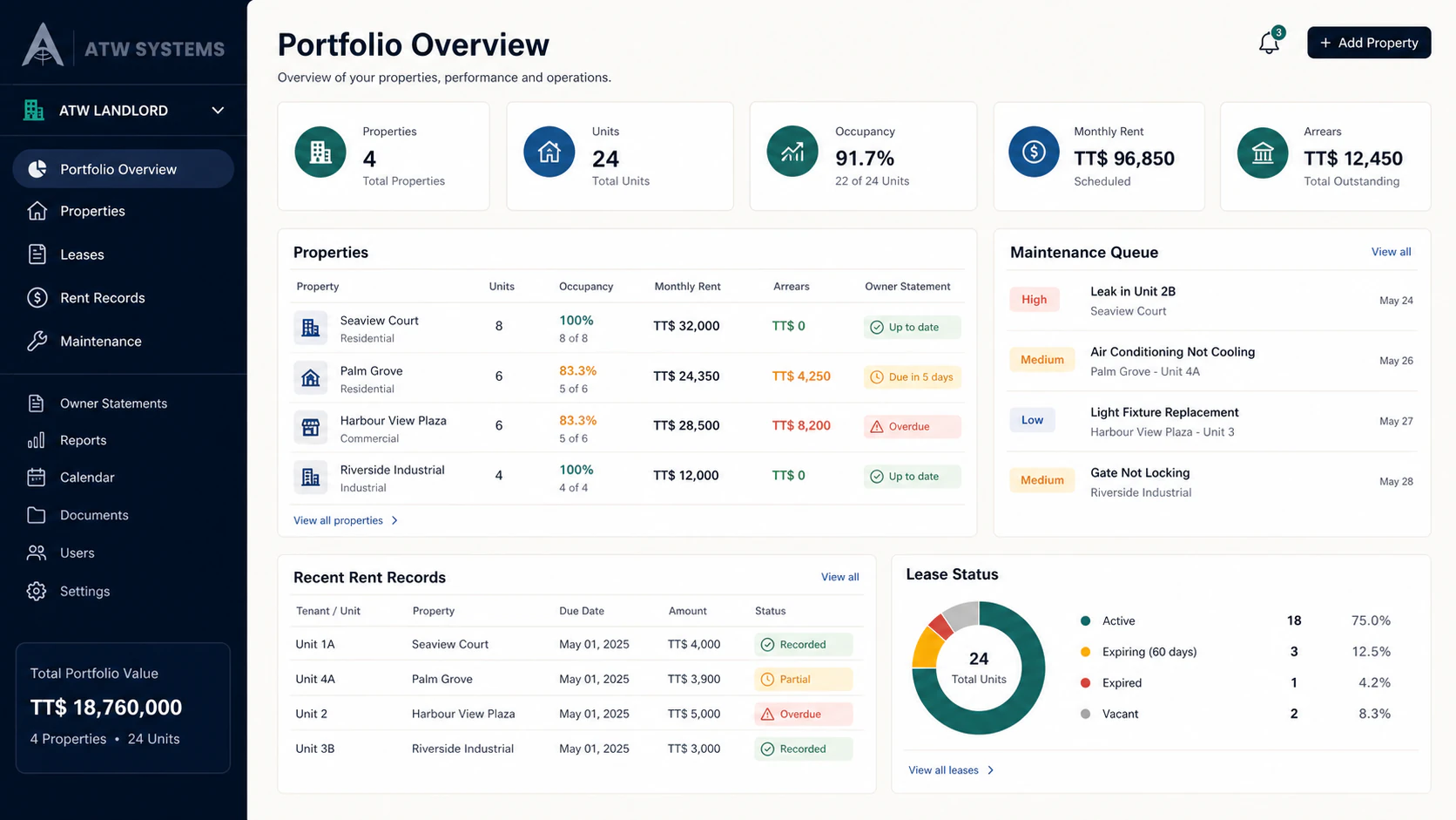 Illustrative ATW Landlord portfolio overview with fictional properties, leases, rent records, and maintenance requests