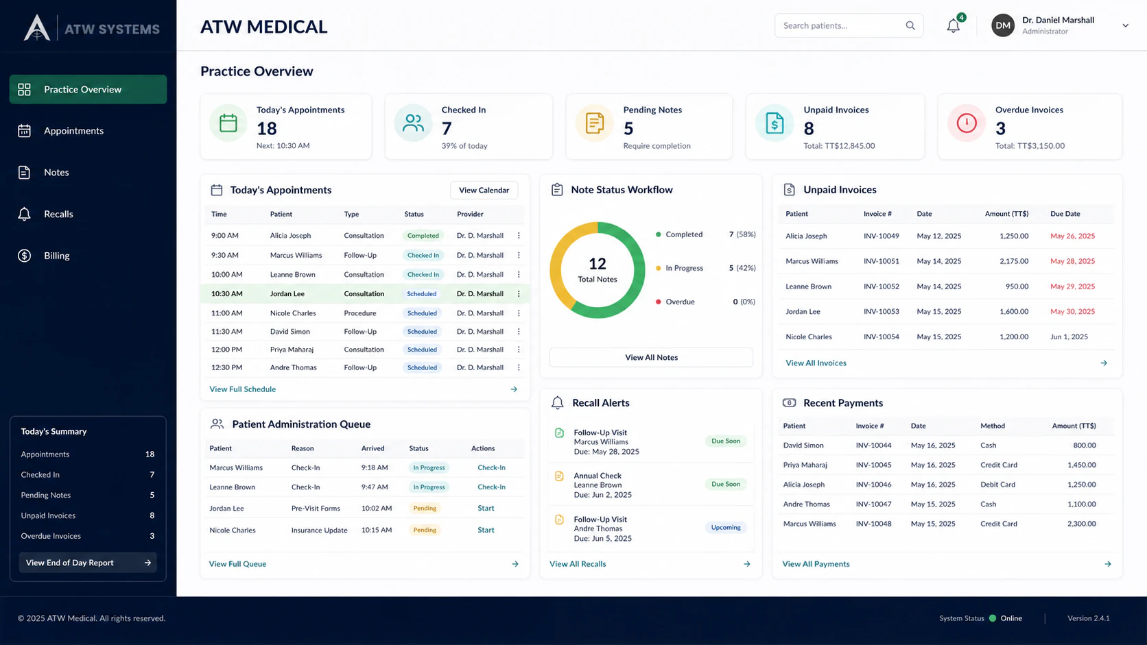 Illustrative ATW Medical practice overview with invented appointments, note status, recalls, and billing records
