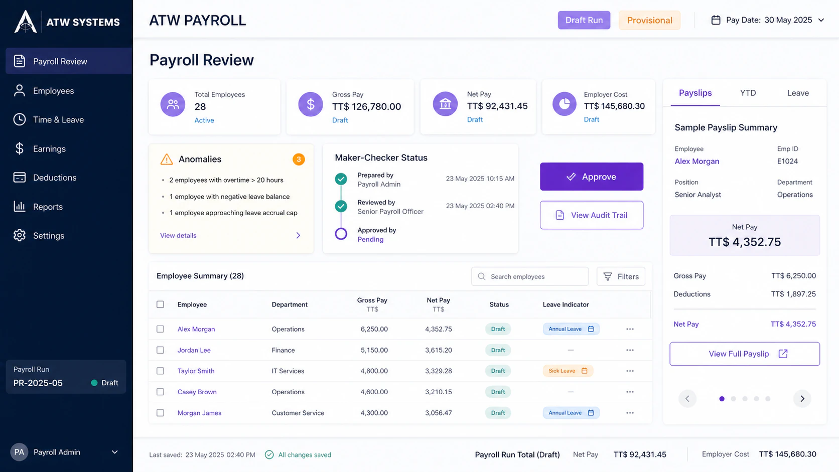 Illustrative ATW Payroll review interface with synthetic employees, provisional figures, anomalies, and maker-checker status
